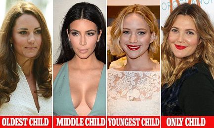 Does your order of birth actually dictate your personality?