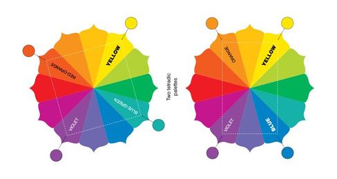 Color Relationships for Designers