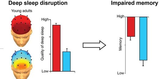 Here's why it's harder to sleep as we get older
