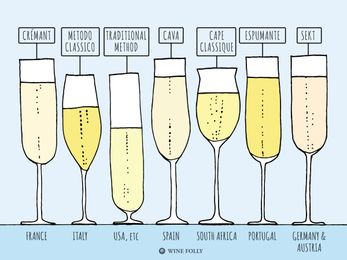How to Find Great Sparkling Wine (That Isn't Champagne)