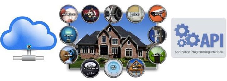 Home Automation Systems
