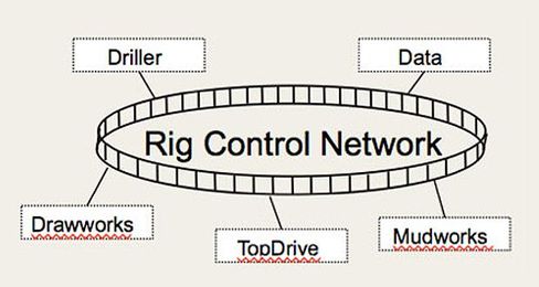 Complex control theory could produce autonomous drilling operations