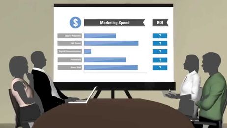 APT Test & Learn for Customers