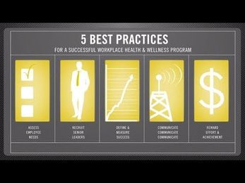 Five Best Practices for Health & Wellness Programs