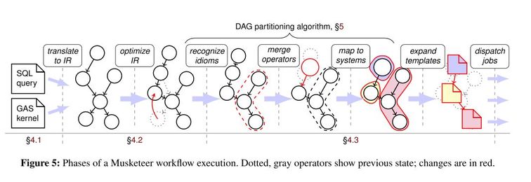 Part II: all for one, and one for all in data processing systems