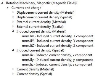 How to Model Rotating Machinery in 3D