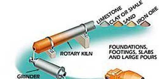 How It Works: Concrete