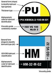 Advantages of Using Lube Identification Tags 