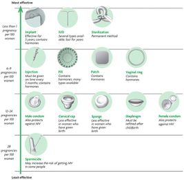 how well does it work?