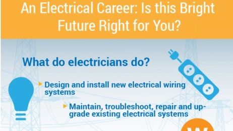 Electrical Career Explained in Recent Infographic