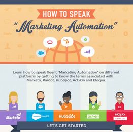 How to Speak Marketing Automation