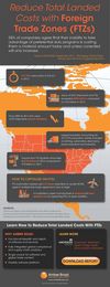 [Infographic] Reduce Total Landed Costs with Foreign Trade Zones