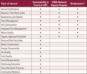 What is SIP Certified?
