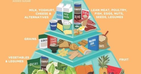 The Food Pyramid From Your School Days Has Undergone A Makeover