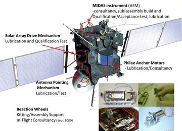 Engineering mechanical parts for space activity