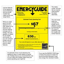 What To Know Before You Buy a Major Household Appliance