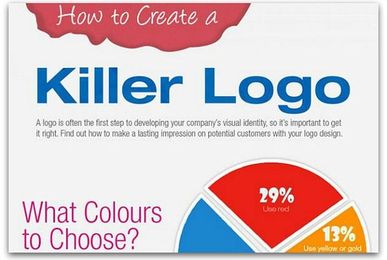 Infographic: How to create the perfect logo