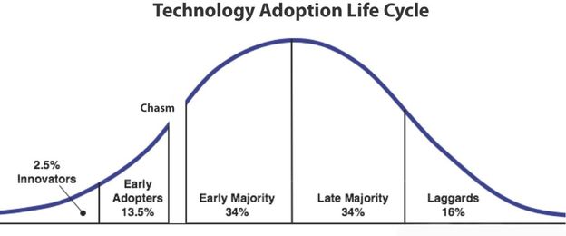 4 Practical Considerations for Digital Dentistry Product Adoption