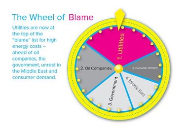 What market research is telling utilities about consumers and solar, Part 2