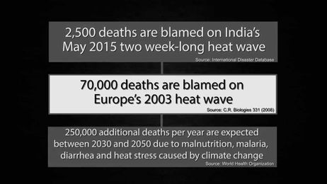 5 Things You Didn't Know About... Climate Change and Poverty