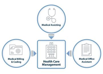 Health Care Management Bachelor of Science
