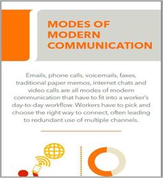 Modes of Modern Communication Infographic