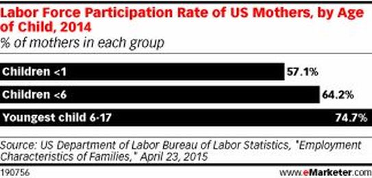 Is Work-Life Balance a Full-Time Job for Working Mothers?