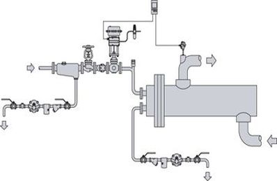 How control valve positioners can optimize heat exchange systems