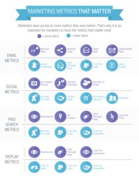 Marketing Metrics: Measure What Matters