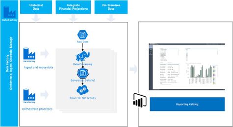 Announcing the General Availability of Azure Data Factory