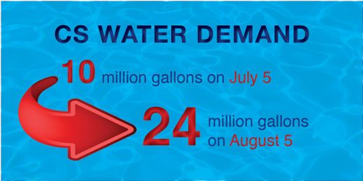 Please don’t respond to heat by watering every day