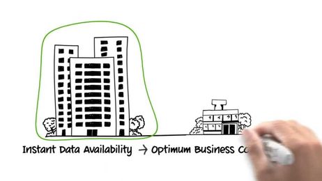 Zero Branch IT Chalk Talk