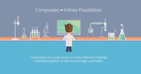 All You Need to Know About Composites