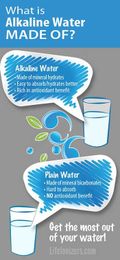 What is Alkaline Water Made of?