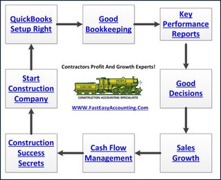 From New Contractors To Seasoned Builders We Know What To Do
