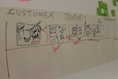 The Most Important Rule of Journey Mapping