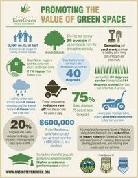Landscaper-backed Project EverGreen debuts infographic