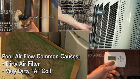 How To Check Air Conditioning When Ac Blows Hot Air ✔