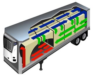 6 Simple Steps to Load Refrigerated Cargo Properly