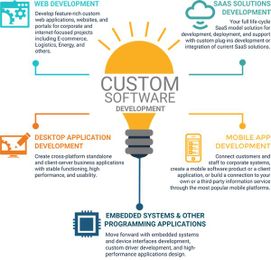 Better Solutions for Your Business