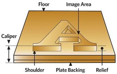 Flexo Platemaking Is Only Complex If You Let It Become So