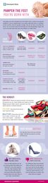 How to Choose The Best Shoes For Your Feet (Infographic)