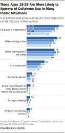 Chapter 3: When it is acceptable — or not — to use cellphones in public spaces