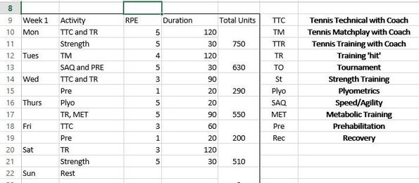 The ITPA Tennis Fitness Training and Tennis Certification and Knowledge Blog.