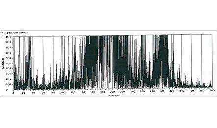 Researchers Uncover Source of Ball-Screw Noise