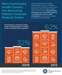 Community Health Centers Becoming Medical Homes