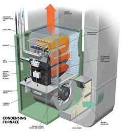 What Causes Heat Exchangers to Crack