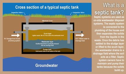 Septic tanks flush water quality down the tubes