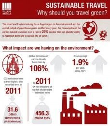 Infographic: why should you travel green?