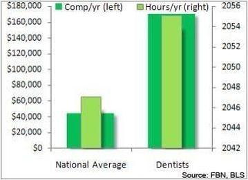 No Dental Insurance? Here are 3 Options